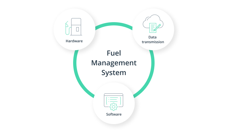 fuel management software